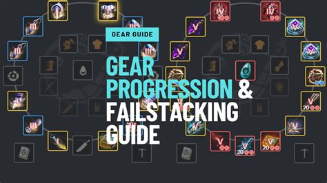 bdo failstack guide|Failstack Calculator with Enhance Simulator .